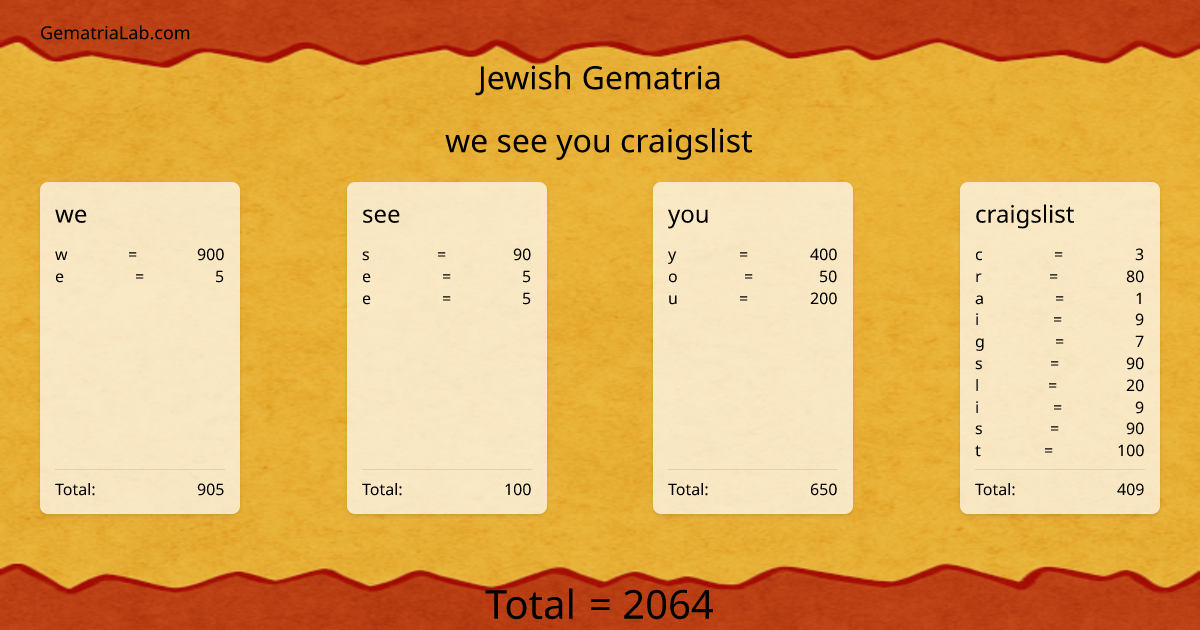 we see you craigslist in jewish Gematria